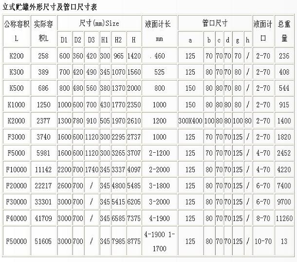 搪玻璃立式儲(chǔ)罐200L-50000L